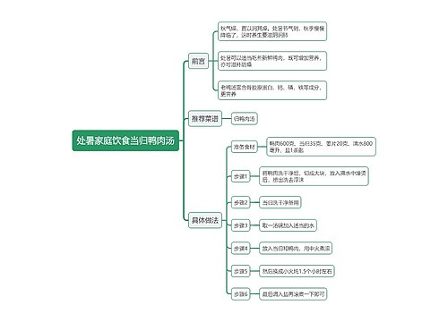 处暑家庭饮食当归鸭肉汤思维导图