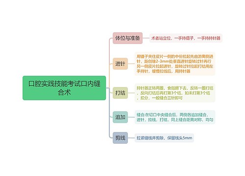 口腔实践技能考试口内缝合术思维导图