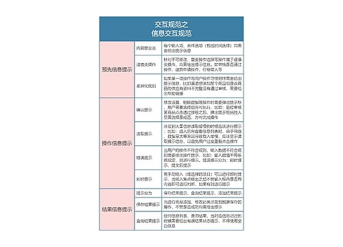 交互规范之
信息交互规范