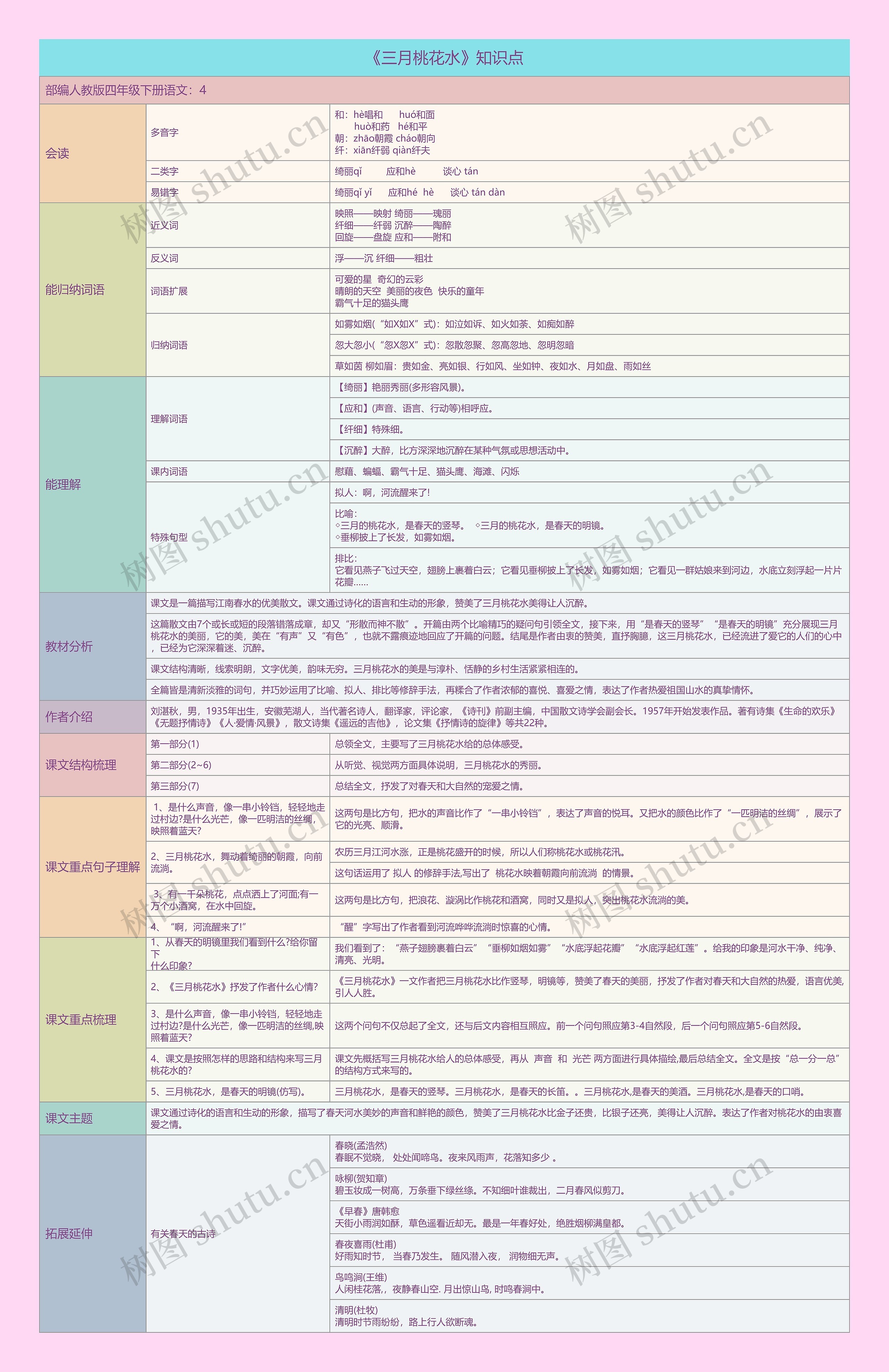 《三月桃花水》思维导图