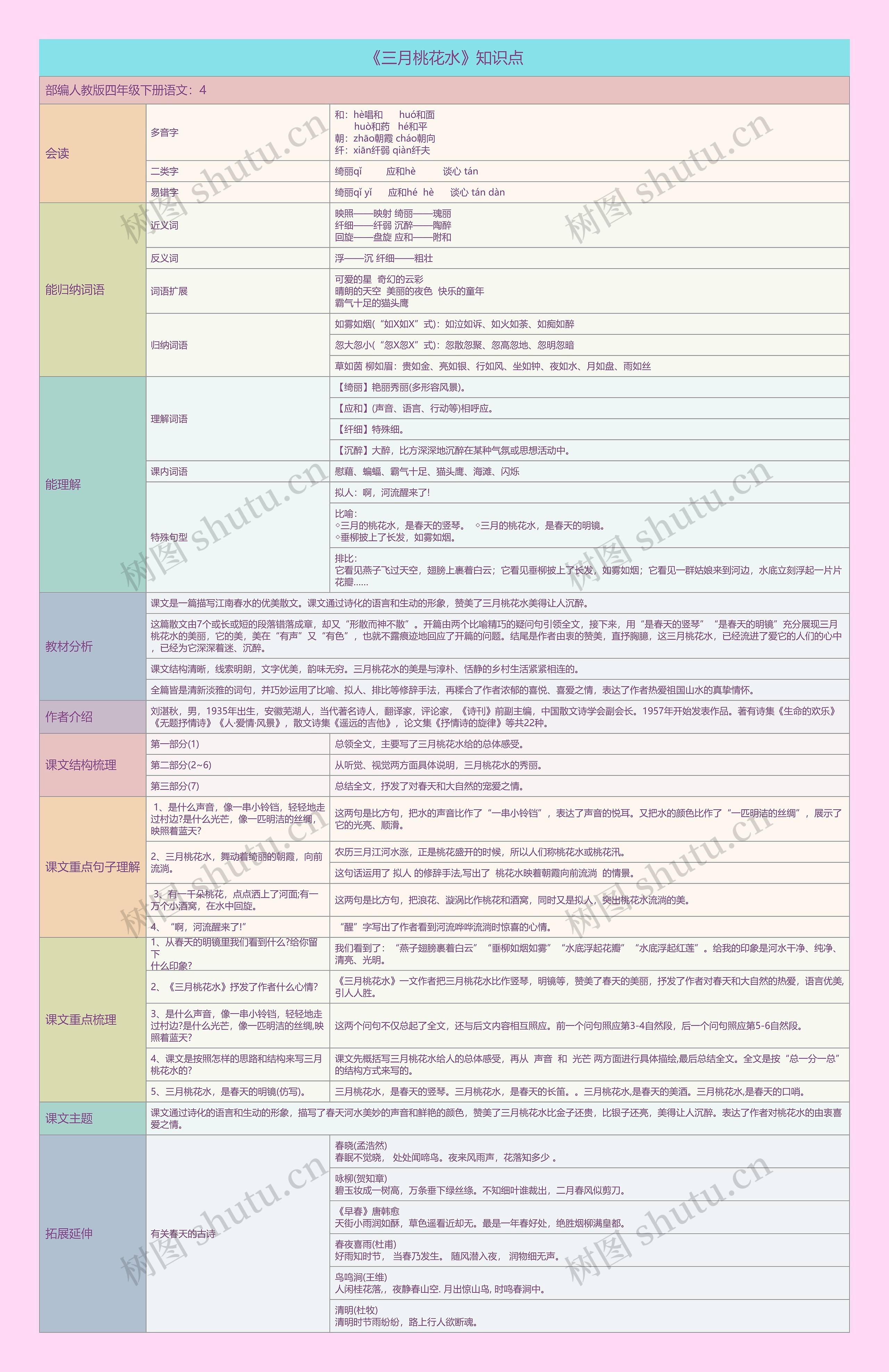 《三月桃花水》思维导图高清图 《三月桃花水》思维导图