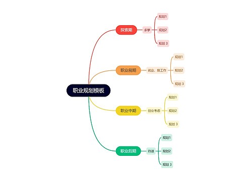 职业规划模板