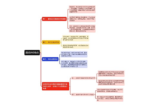 面试评价特点思维导图