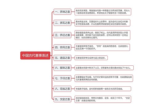 古代喜事表述思维导图
