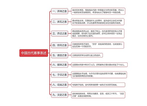 古代喜事表述思维导图