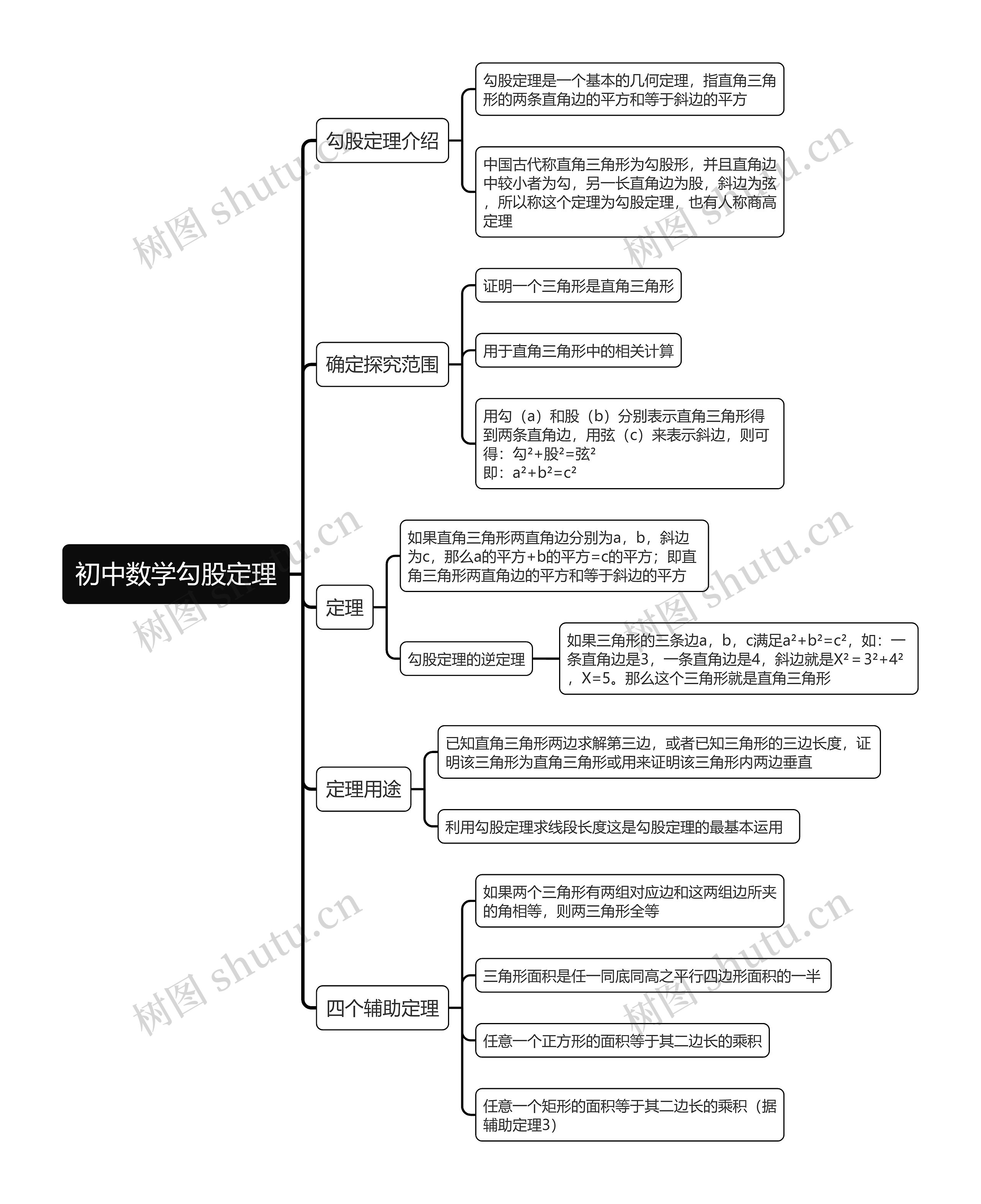 初中数学勾股定理
