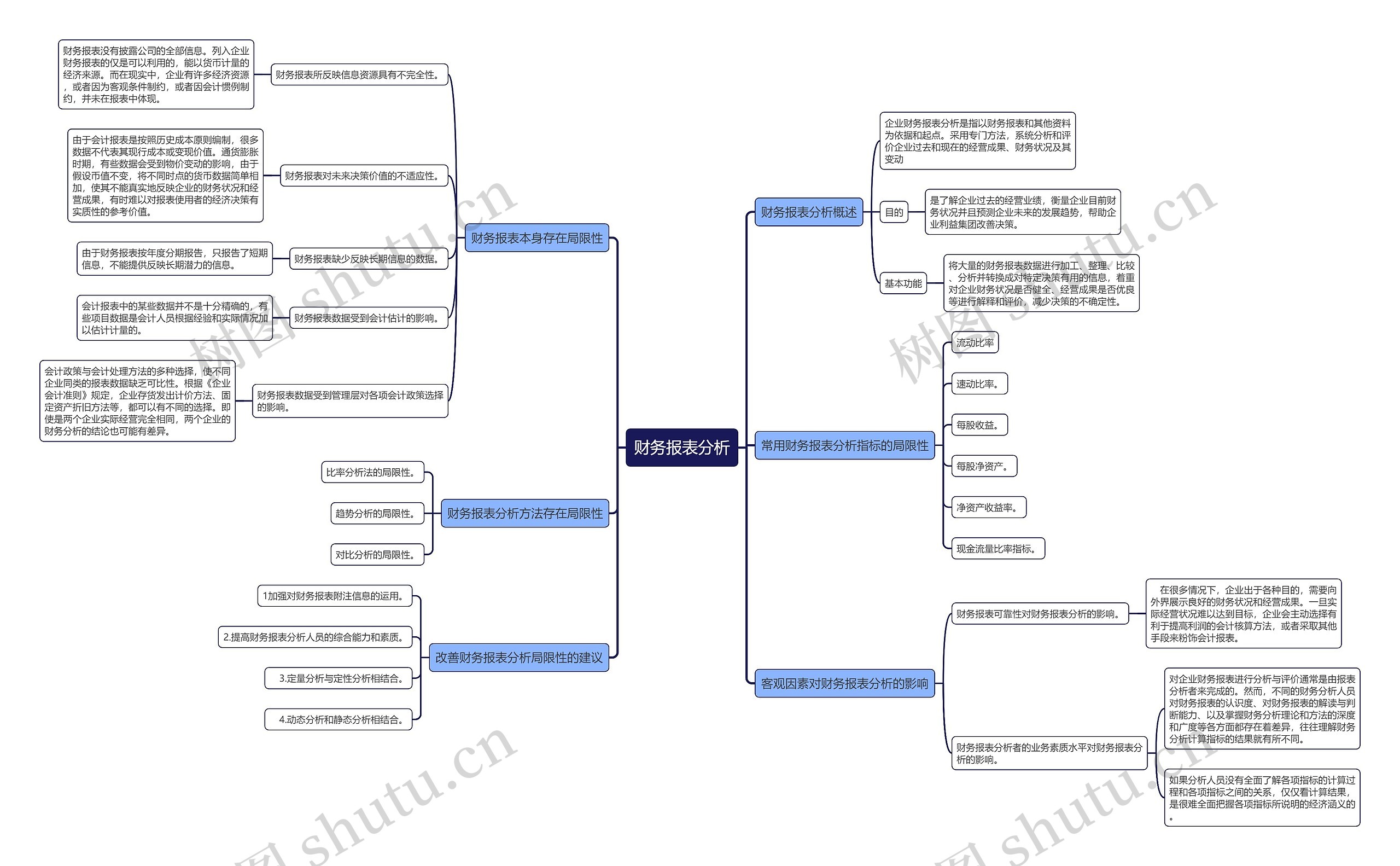 财务报表分析思维导图