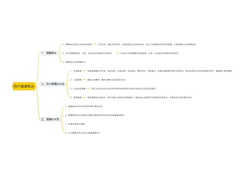 现代健康概念思维导图