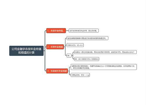 公司金融学永续年金终值和现值的计算思维导图