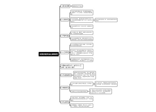 实践技能考试心肺复苏思维导图