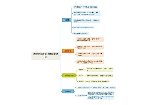 临床实践技能结核性腹膜炎思维导图