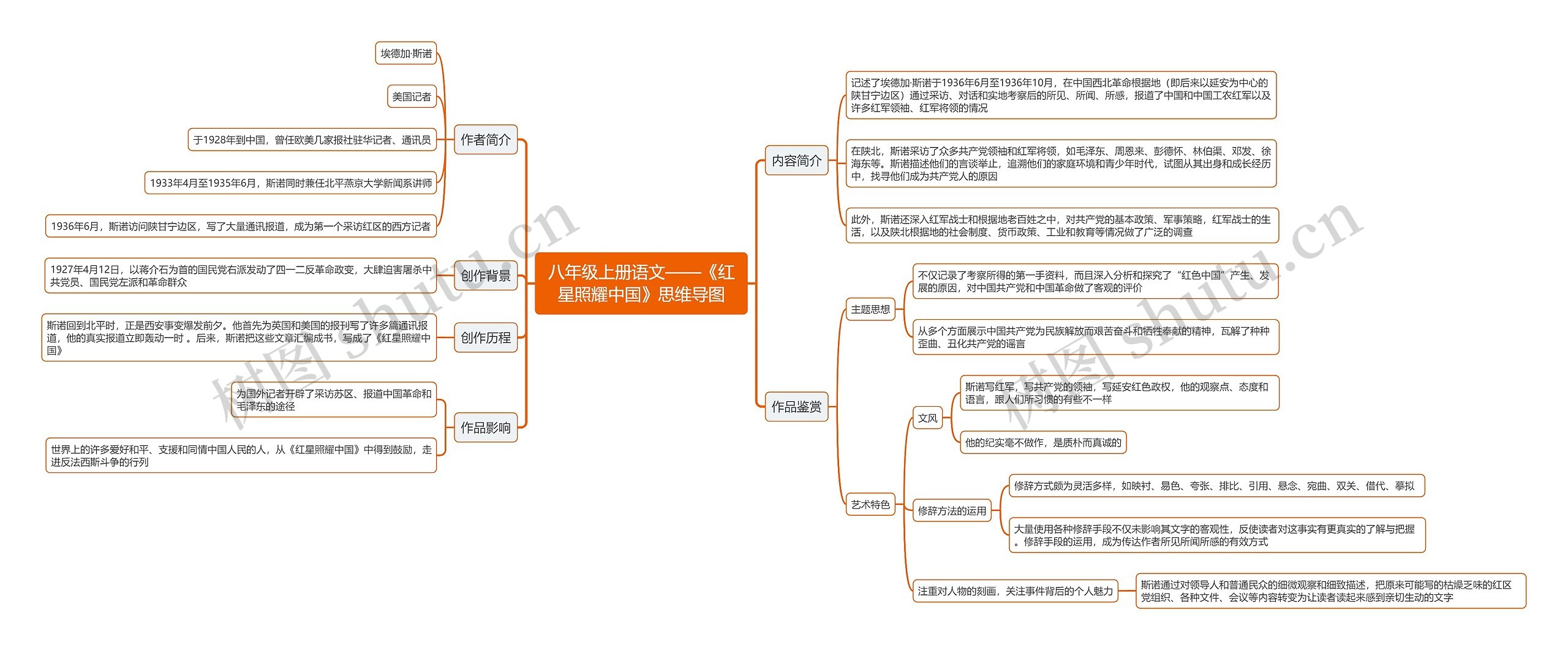 八年级上册语文《红星照耀中国》思维导图