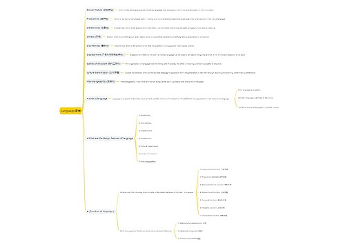 Language语言思维导图