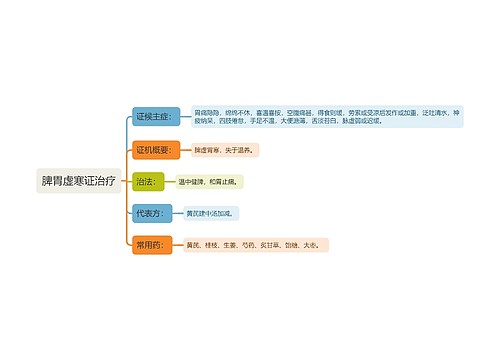 脾胃虚寒证治疗