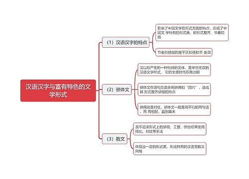 汉语汉字与富有特色的文学形式思维导图