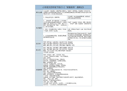 小学语文四年级下《“诺曼底号”遇难记》课文解析树形表格