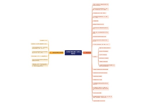 八年级下册生物9-10单元思维导图