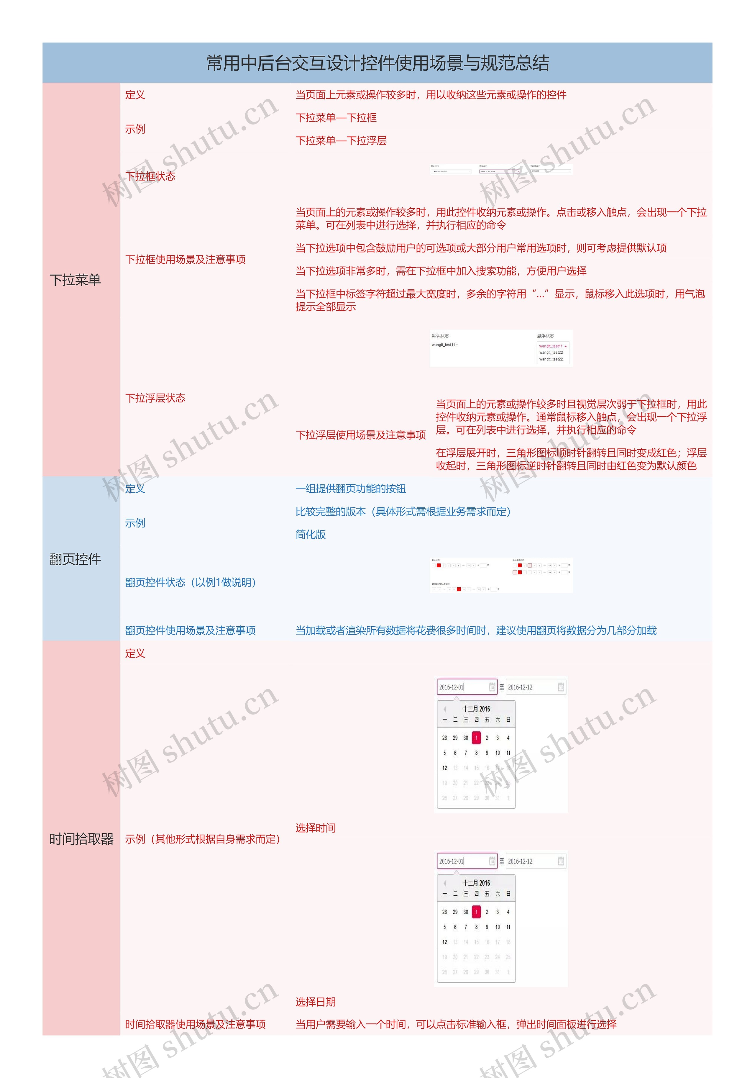 常用中后台交互设计控件使用场景与规范总结