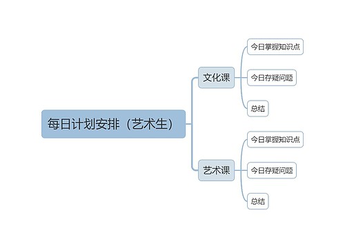 每日计划安排（艺术生）