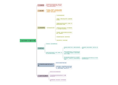 口腔牙拔除术的基本步骤思维导图