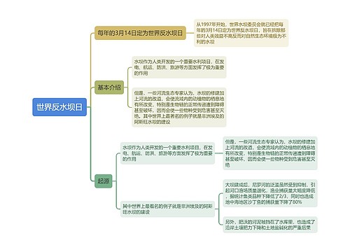 世界反水坝日思维导图