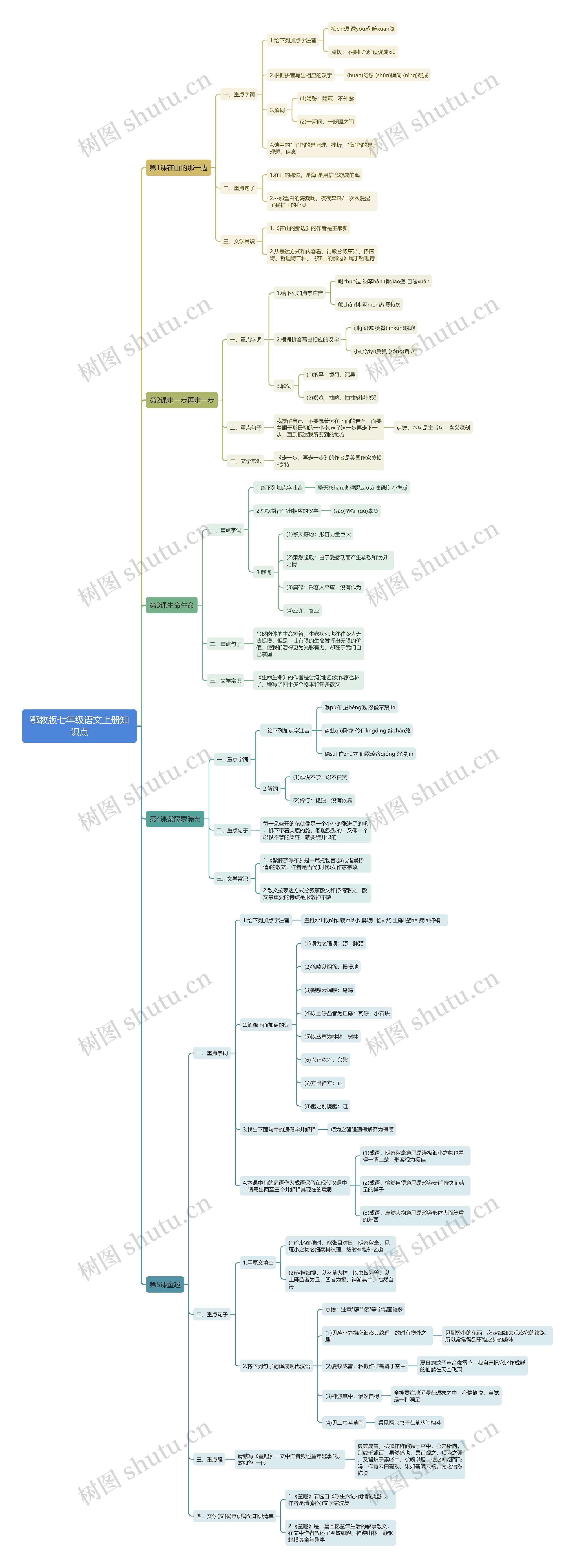 鄂教版七年级语文上册知识点思维导图