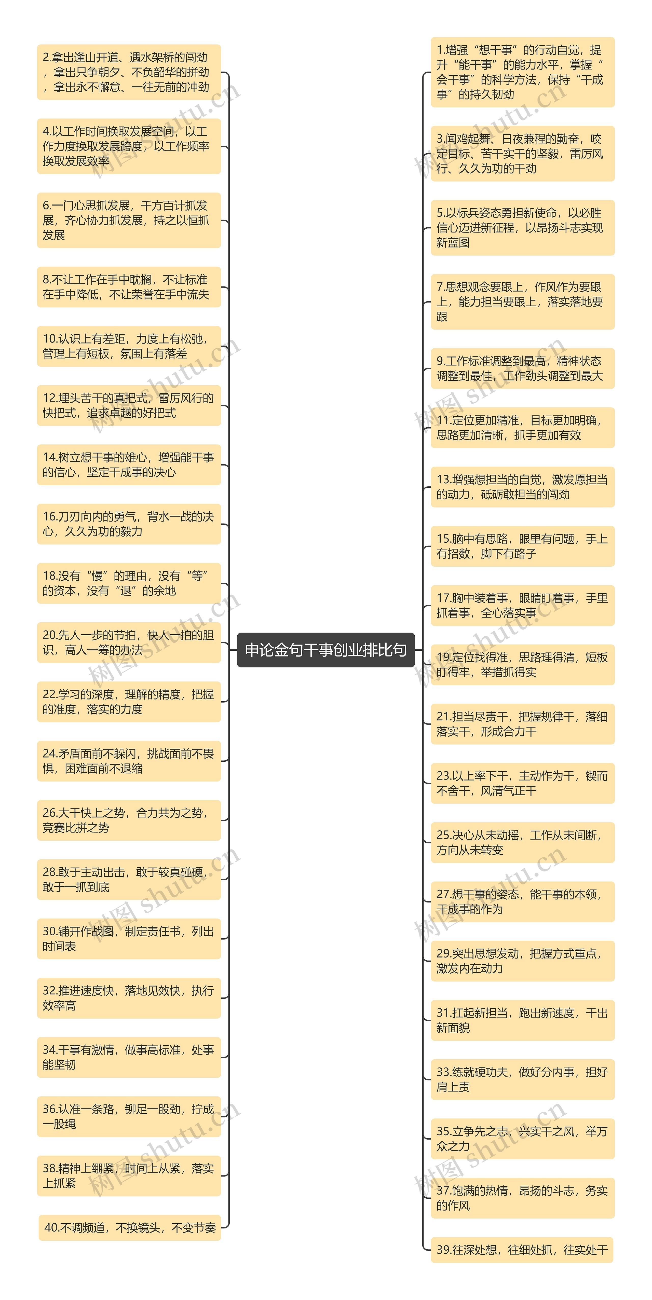 申论金句干事创业排比句思维导图