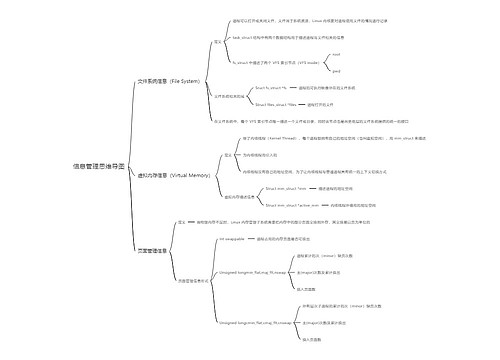 信息管理思维导图