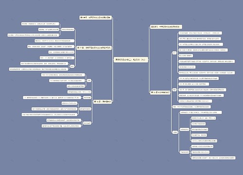 高中历史必修二：知识点（七）