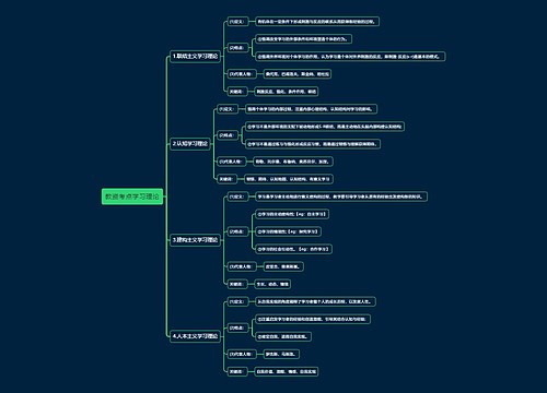 教资考点学习理论思维导图