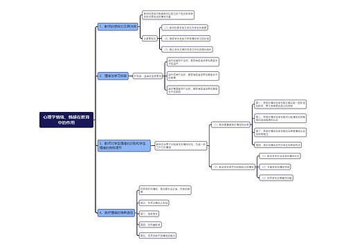 心理学情绪、情感在教育中的作用思维导图