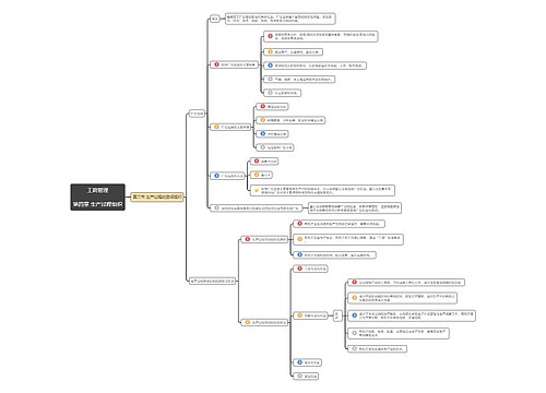 工商管理第四章第2节思维导图