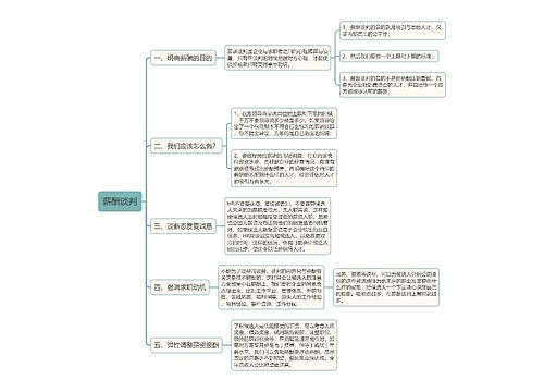 薪酬谈判思维导图