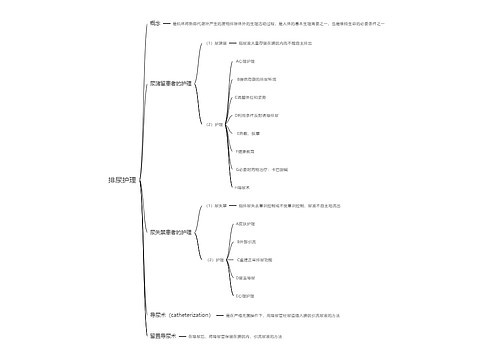 排尿护理思维导图