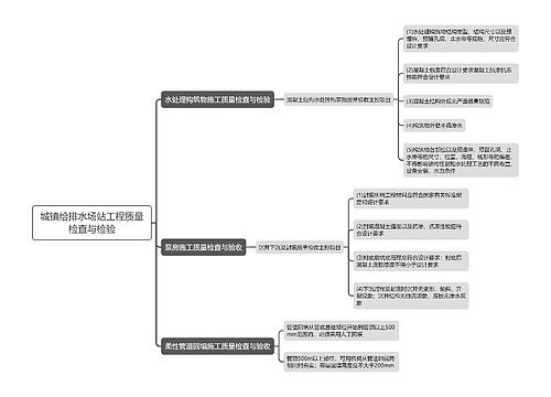 城镇给排水场站工程质量检查与检验思维导图