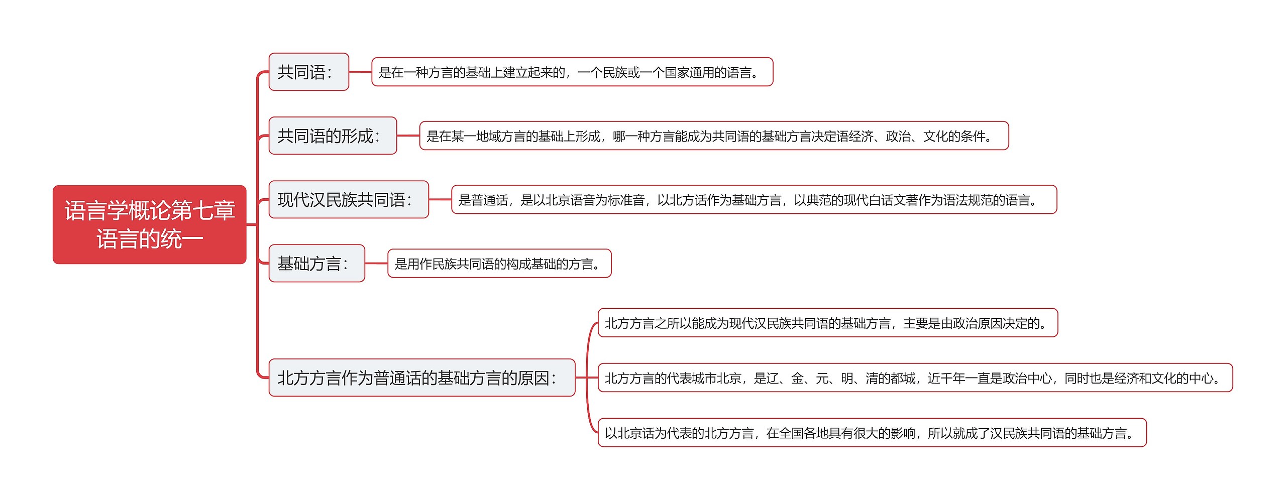 语言学概论第七章语言的统一思维导图高清图 语言学概论第七章语言的统一思维导图