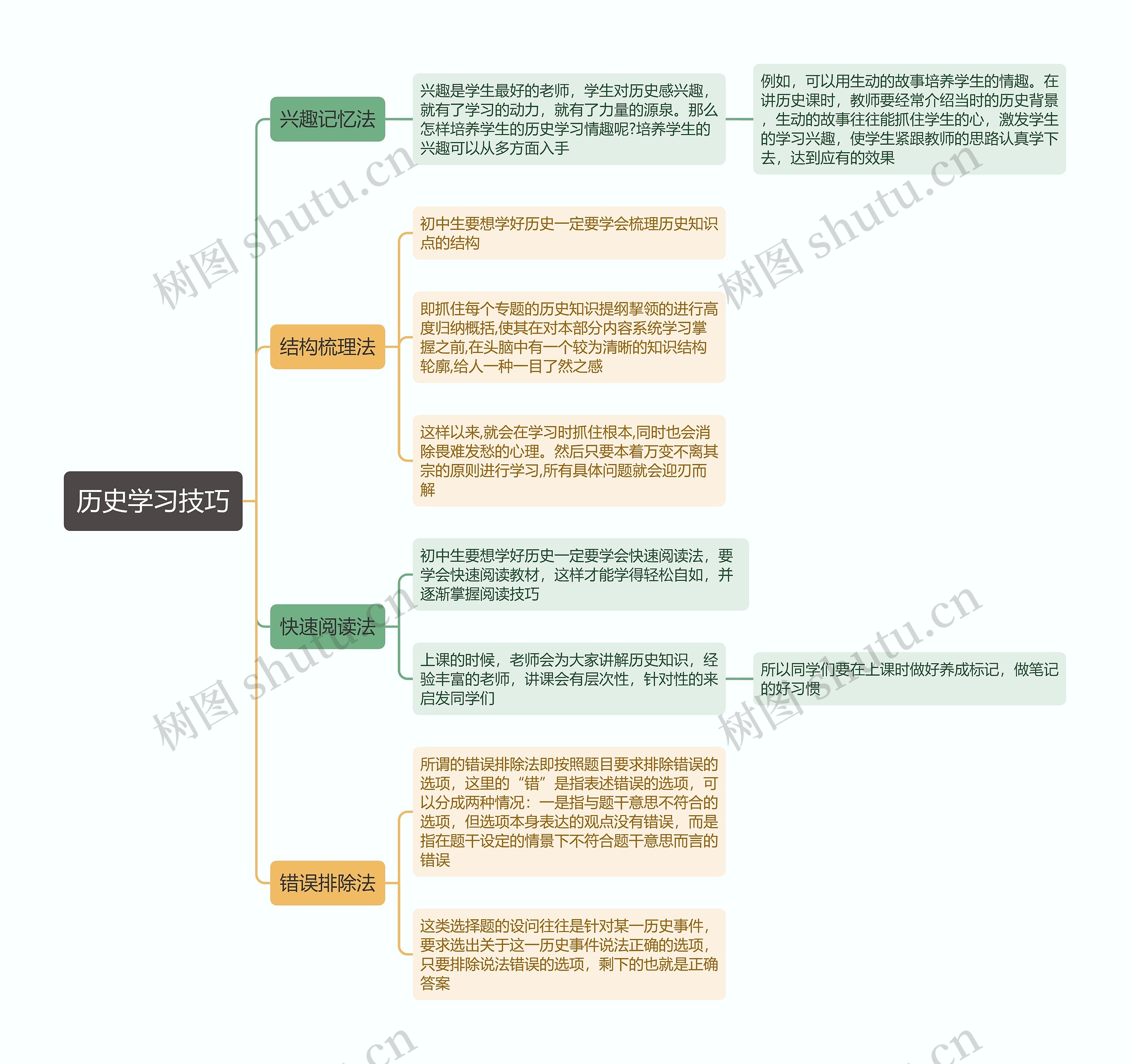 历史学习技巧