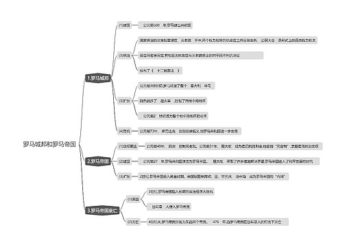 罗马城邦和罗马帝国思维导图