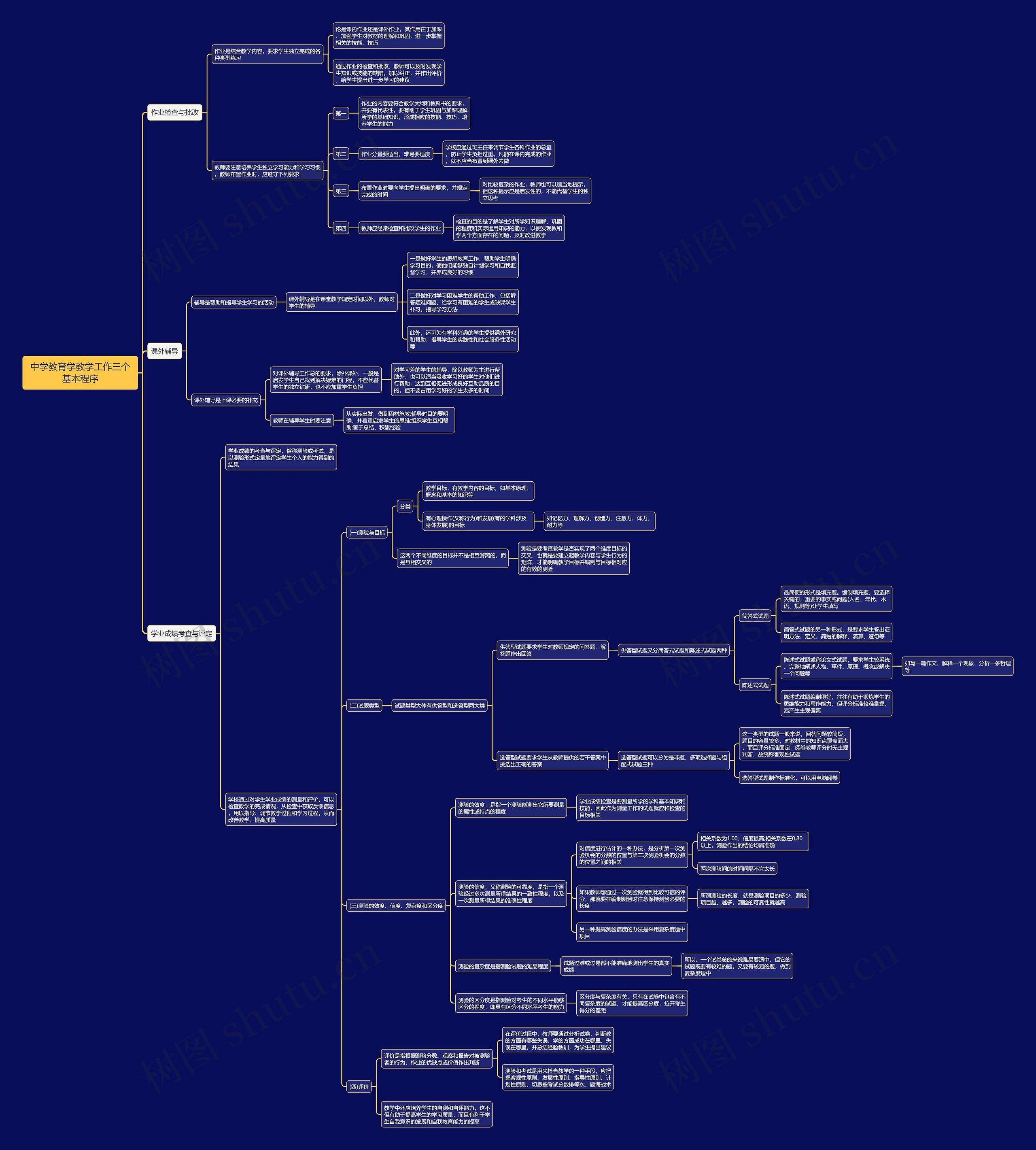 教学工作三个基本程序思维导图