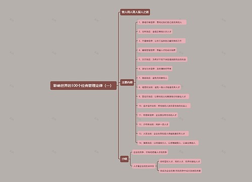 影响世界的100个经典管理定律（一）