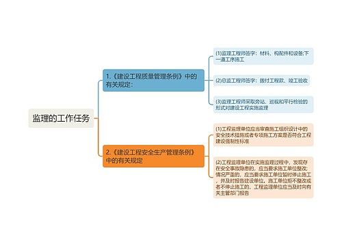 监理的工作任务