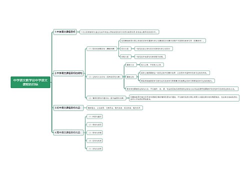中学语文教学论中学语文课程的目标思维导图