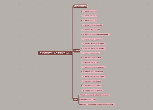 影响世界的100个经典管理定律（三）