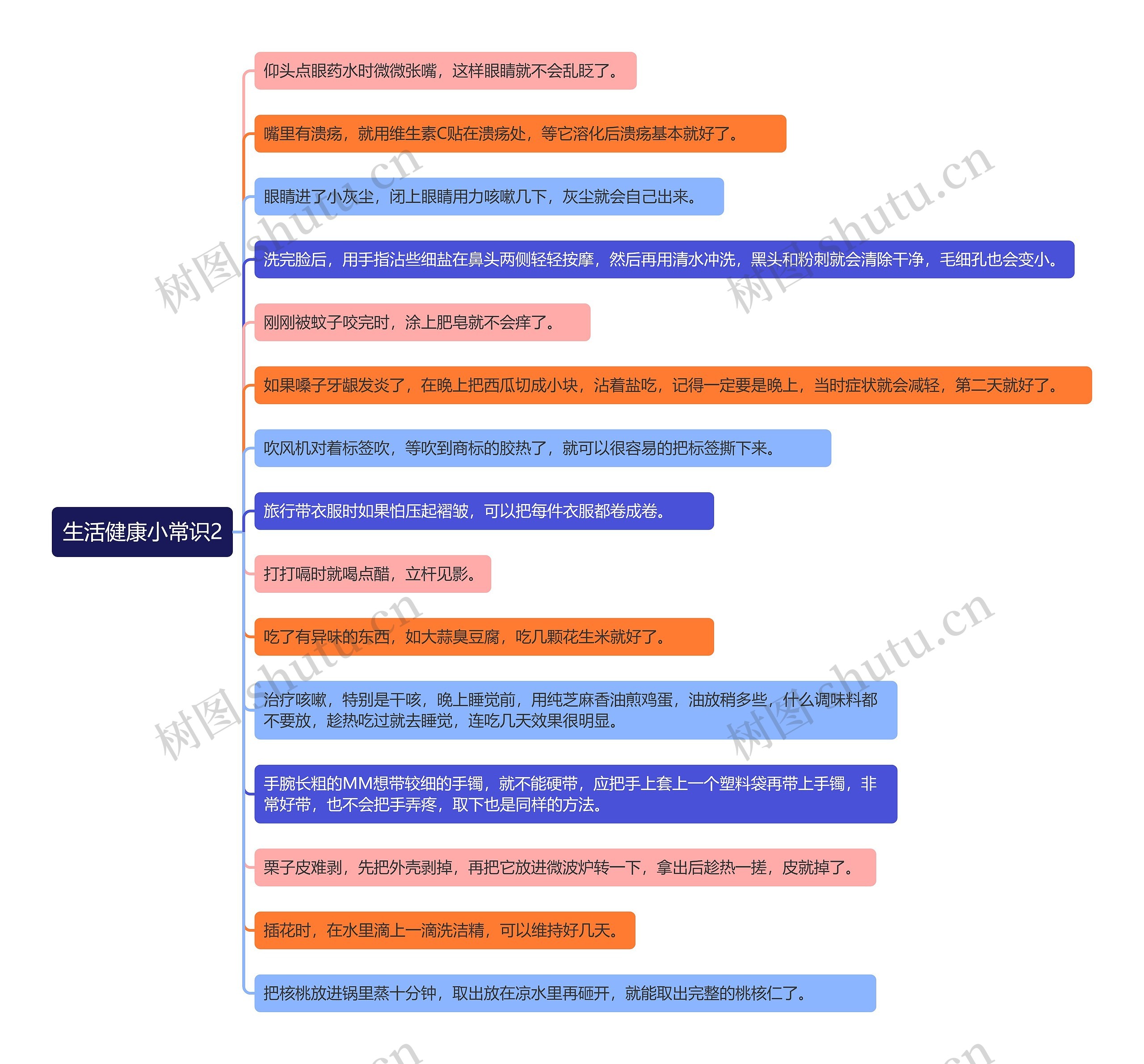 生活健康小常识2思维导图