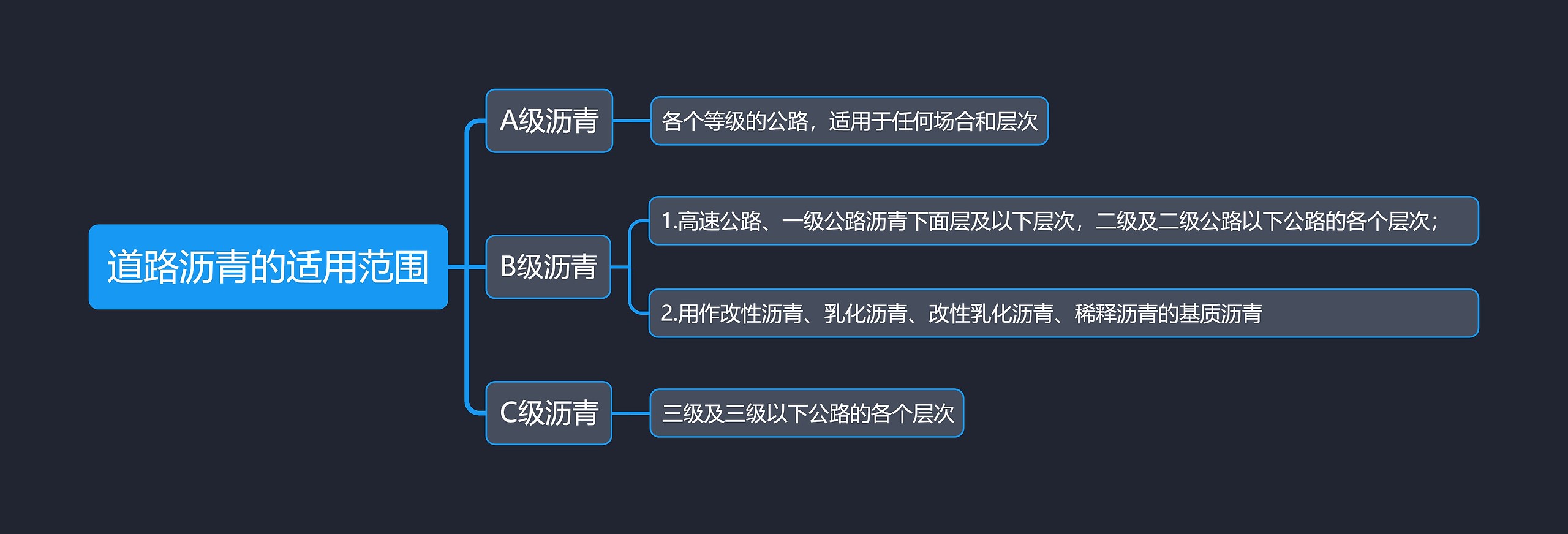 道路沥青的适用范围