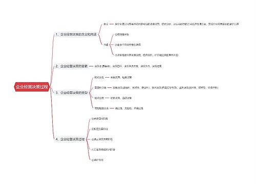 企业经营决策过程思维导图