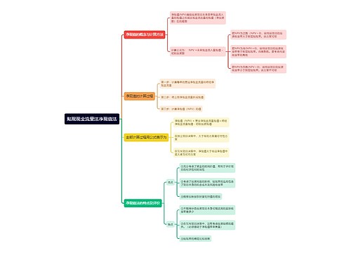 贴现现金流量法净现值法思维导图