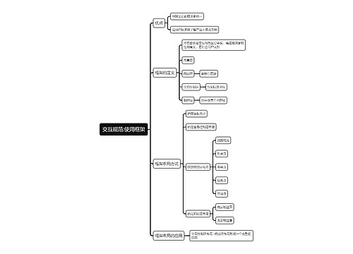 交互规范之使用框架思维导图