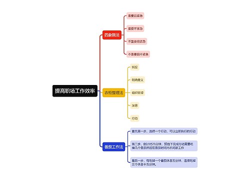 提高职场工作效率思维导图