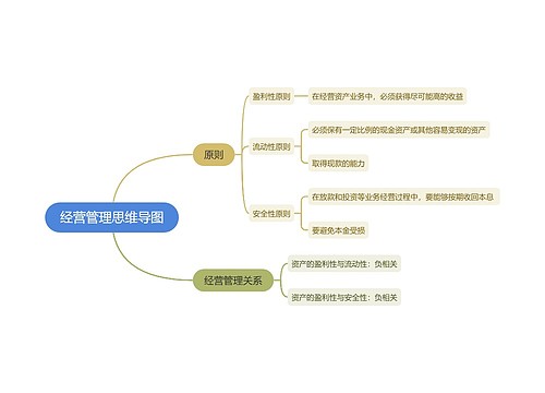 经营管理思维导图